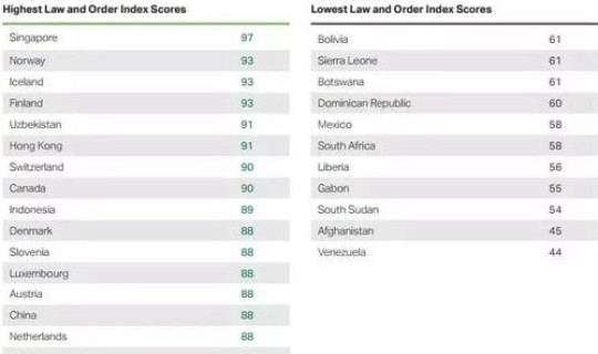 全球有几个国家无疫情 世界最安全国家排名前十名