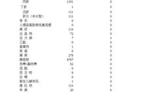 湖南省最新疫情最新政策，湖南传染病最新情况