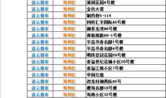 全国高风险地区查询最新名单公布 高风险国家和地区名单