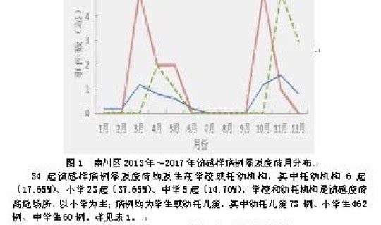 疫情病例清零(流感样病例)
