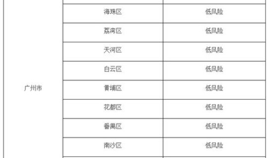 高风险,中风险,低风险怎么分等级，风险评估太低怎么改