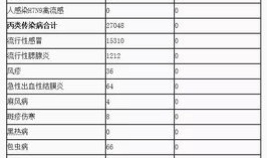 世界疫情死亡率最高的？世界死亡率排行榜