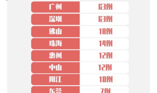 茂名又一例，茂名确诊病例