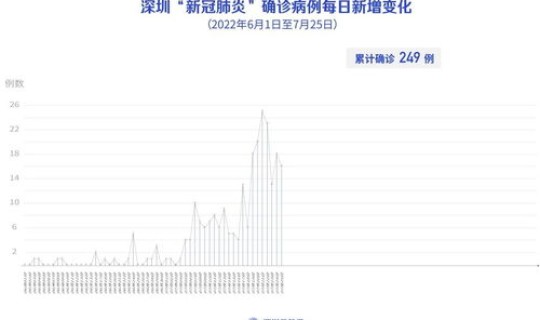 长春25号确诊病例 长春疫情最新消息今天新增病例