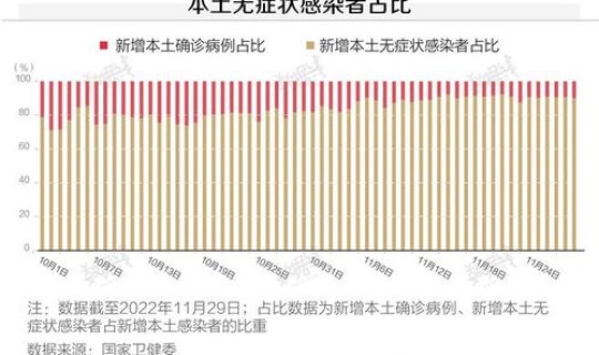 山东感染人数，感染人数