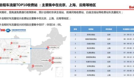 2020成都限号时间是一整天吗，成都限号时间和范围是多少