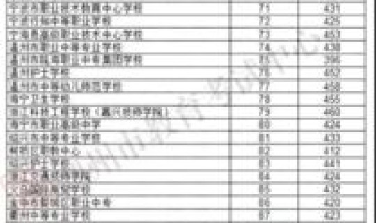 莱西中考2025录取分数线 胶州中考分数线2025