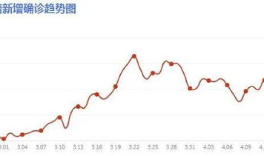 疫情拐点已经出现？疫情爆发