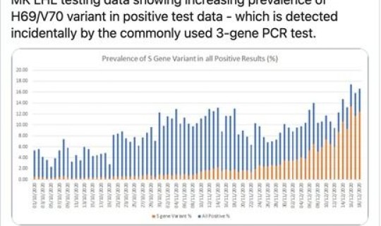 英国的新冠病毒疫情数据？英国艾滋病感染率