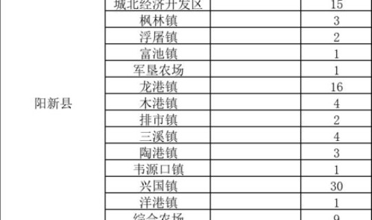 株洲新增11例？今天新增多少例