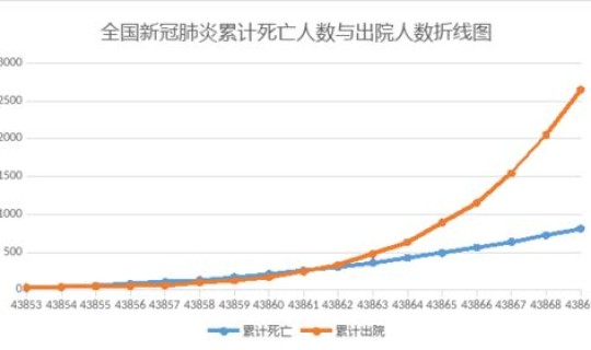 疫情拐点到来意味着什么？疫情迎来拐点什么意思