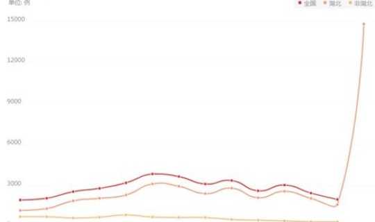 疫情拐点已经到来(武汉疫情拐点是什么时间)