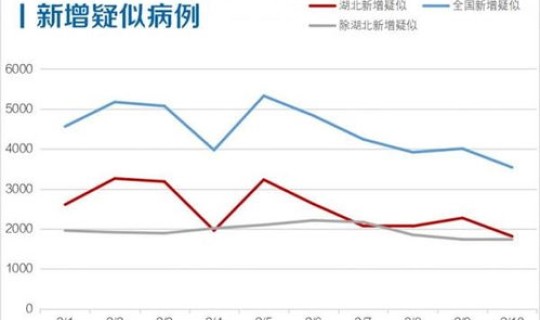 国内疫情每天新增确诊人数统计，中国疫情最新情况