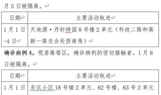 西安今天确诊病例详情，西安市狂犬病例