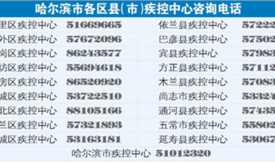 哈尔滨的疫情防控情况，哈尔滨流感疫情最新消息