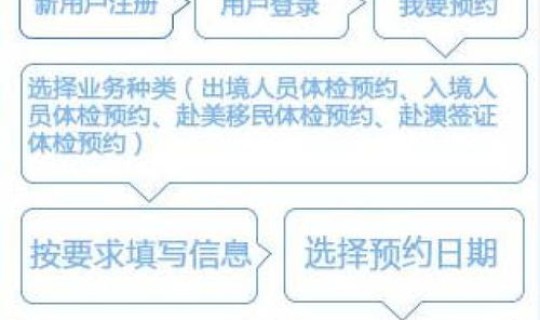 武汉入境人员疫情政策查询，武汉出入境卫生保健体检中心