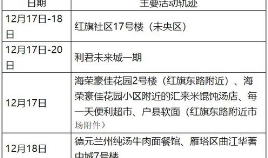 西安新增本土病例详情最新，西安最近有新增病例吗