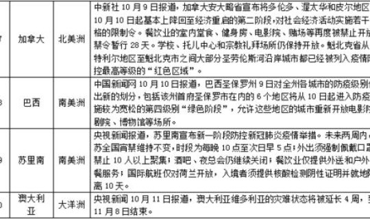 伊朗疫情最新进展(伊朗疫情入境政策)