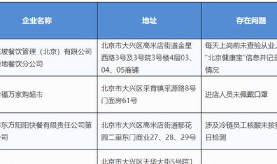 大兴今天疫情最新通知？北京大兴疫情爆发时间