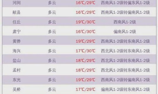 沧州地区风险等级，五个风险等级