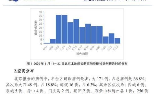 北京最新疫情公布消息(北京最近流行什么病毒感染)