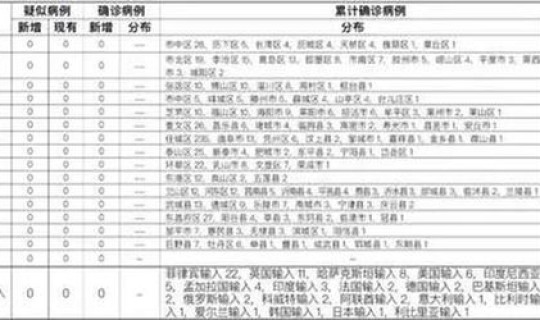 青岛出现无症状病例了吗(青岛2例无症状感染者)