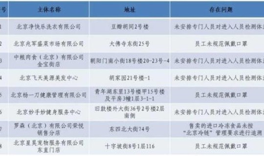 8月8日北京疫情通报最新情况 北京疫情8月