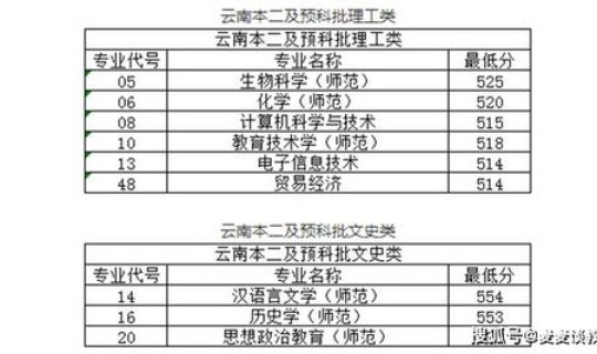 江苏第二师范学院自主招生，沧州师范学院美术录取分数线