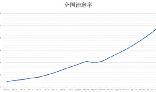 河南洛阳疫情数据？山东疫情