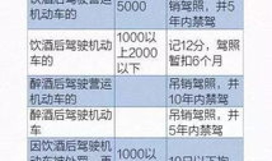 尾号限行更换日期，尾号是0怎么限行