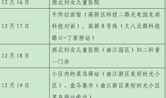 河南新增1例确诊病例详情公布 河南新增本土病例1个