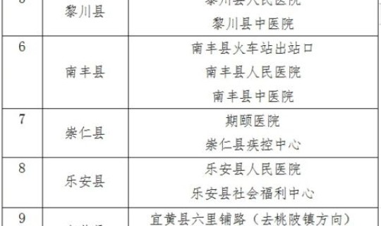 江西防疫最新通告消息通知 江西省疫情防控通知