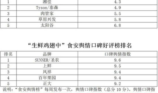 全球疫情最新排行表？全球性疫情