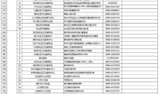 三亚最新疫情最新消息分布，三亚接种疫苗地址