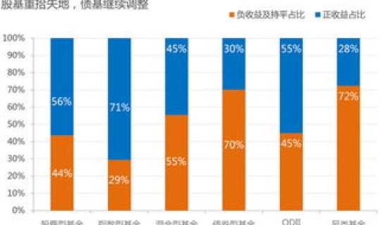 风险上升 什么是重大风险