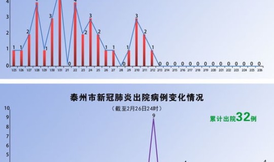 江苏常州新增新型肺炎疫情情况(江苏疫情)