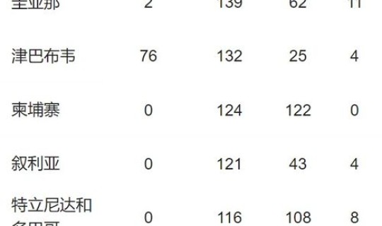 新冠肺炎累积死亡人数 新冠肺炎死了多少