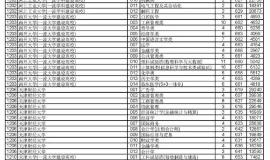 今年高考各校录取分数线排名，中国高校分数线排名