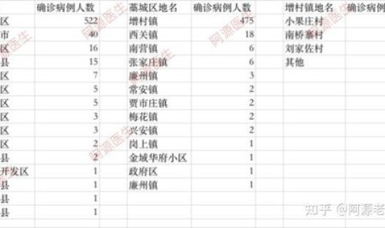 河北新增20例确诊病例 河北新增90例本土确诊