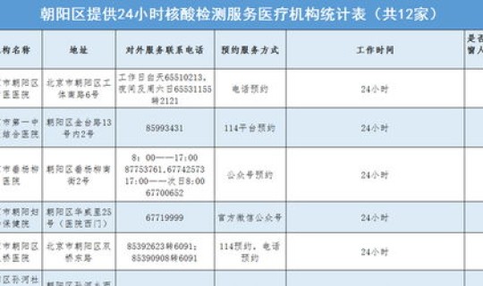 核酸检测地点查询北京朝阳疫情 北京朝阳区可以做核酸检测的医院