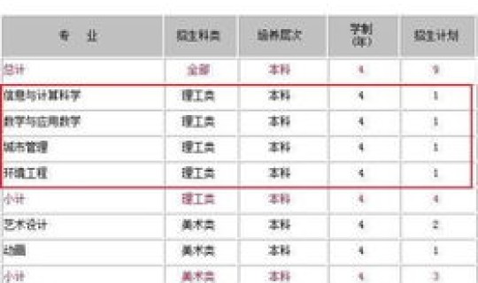 浙工商属于211吗 浙工商分数线 浙工商属于211吗 浙工商分数线