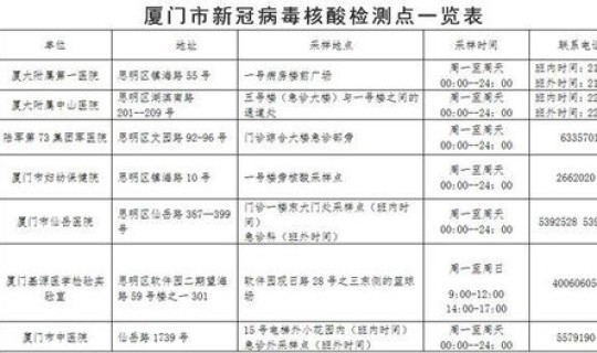 福建厦门疫情报告？厦门市民健康信息