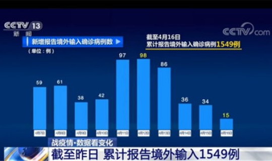 哈尔滨新增病例(广东新增病例)