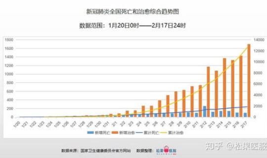 疫情每天数据汇总？疫情数据