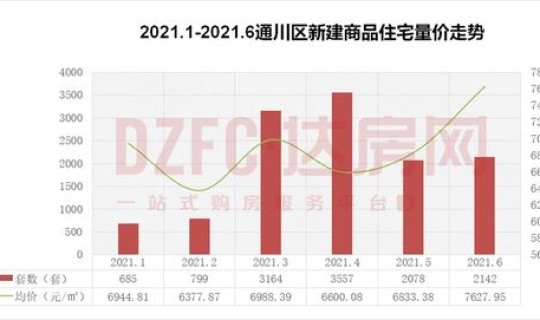 达州房价降价了吗最新消息(达州市房价多少一平方) 达州房价降价了吗最新消息(达州市房价多少一平方)