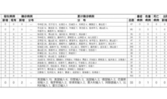山东新增1例本地确诊病例在哪 山东确诊例分布图