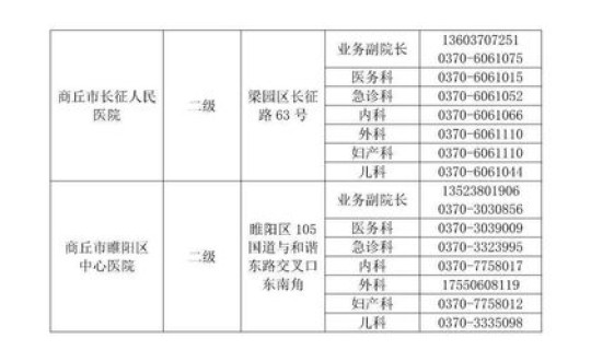 新冠肺炎二级防护标准，一级二级三级防护