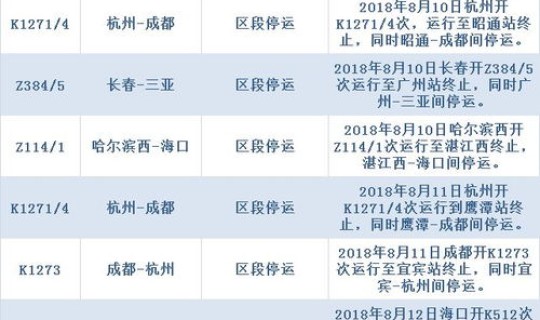 新疆列车停运车次最新通知今天(列车停运会恢复吗)