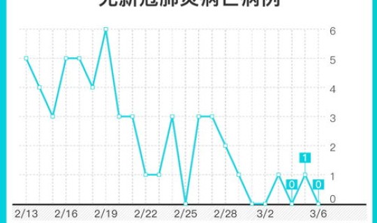 新冠肺炎涉及省份 湖北肺炎