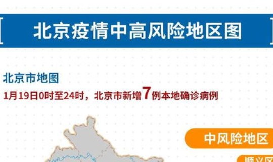 北京中风险地区几天了 解除中风险地区标准要几天